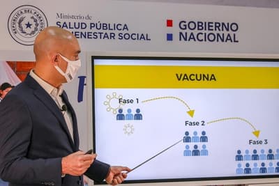 Cifras demuestran buen desempeño de Paraguay en la lucha contra el coronavirus