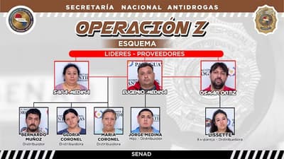 “Zombilandia”: Desmantelan red de microtráfico vinculada al Clan Rotela