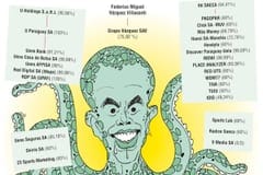 Grupo Vázquez expandió sus empresas durante el gobierno de Peña