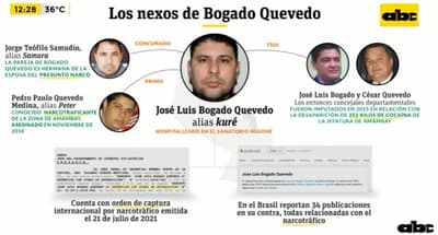 Revelan “nexos” de heridos en Ja'umina con el narcotráfico